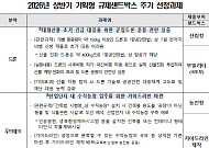산불 드론·수직농장 규제 푼다…기획형 규제샌드박스 2차 과제 선정