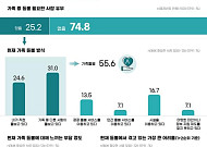 [통합돌봄 100일] 10명 중 7명 “잘 몰라”, 인지도 낮아