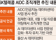 [단독] SKT, 'AI 데이터센터' 조직 재편 착수⋯1000조 투자 첫발 뗐다 [SK, AI 인프라 재편]