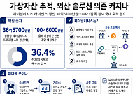 수사정보ㆍ거래판단 해외 플랫폼 의존⋯가상자산 ‘정보주권’ 도마