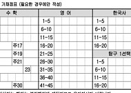 올해 수능 달라진다⋯수험표 뒷면에 '가채점표' 제공