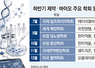 글로벌 학회 앞둔 K바이오, 하반기 투자심리 살아날까