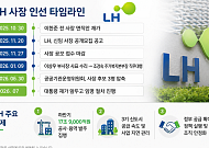 LH 새 수장 임박…공공주택 공급 속도전 '시험대'