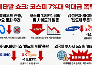 메타發 쇼크…코스피, 7%대 급락 '반도체 투톱' 역대급 폭락[종합]