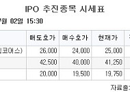 [장외시황] 에이치엘지노믹스, 수요예측 진행