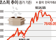 메타發 쇼크에 534조 날아간 '검은 목요일'…SK하이닉스 17년만에 최대폭 하락
