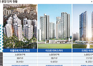 ‘국평 28억’도 통했다…노량진뉴타운, 고분양가·규제 뚫고 흥행 가도
