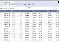 살아난 국제 금값…국내 금시세는?