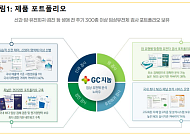 스몰인사이트 "지씨지놈, 국내 검사 네트워크 기반 성장…해외 확장 주목"