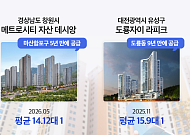 공급 가뭄 지역에 새 아파트 온다…누적 대기수요 관심