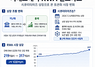 크립토 IPO 중심축 RWA 인프라로…국내 STO는 하위법규 시험대