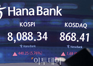 8000선 회복한 코스피, 매수 사이드카 발동 [포토]