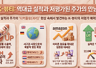 화장품株, 사상 최대 수출인데 주가는 뚝⋯7월 실적 시즌 ‘반격’ 나설까