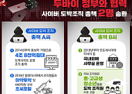 정부, 5조3000억원 규모 도박사이트 운영 총책 2명 검거·송환