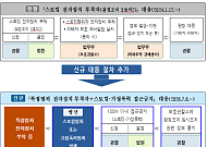 법무부ㆍ경찰 ‘고위험 대상자 협력 대응 방안’ 마련...내일부터 시행