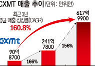 HBM 호황에 가려진 중국의 추격…D램 기술 격차 3년 수준 [중국 반도체 굴기 2026 上]