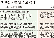 네이버, ‘AI 검색’ 고도화 기술 선봬⋯“검색·구매·예약서 가장 효율적인 모델이 목표”