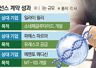 글로벌 빅파마와 맞손…K바이오 기술 역량 입증