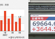 예금왕국 일본의 변신…잠자던 2300조엔 깨어난다 [일본 머니무브 ①]