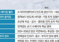 ‘누가 먼저 돈 버나’… 착공·발주·매출 순서로 갈린다 [메가프로젝트와 4년 머니맵 - ②]