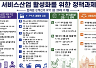 AI 저작권 기준 만들고 서비스산업기본법 제정해야…한경협 정책 건의