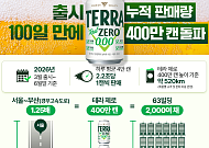 ‘테라 제로’, 출시 100일 만에 여의도 63빌딩 2000여채 만큼 팔렸다