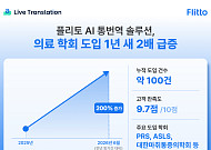 플리토, 의료 학회 AI 통번역 도입 100건…“K-메디컬 글로벌화 견인”