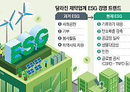 사회공헌·기부에서 기후위기 대응까지…달라진 제약업계 ESG