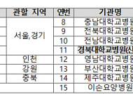 중소의료기관 연명의료 결정제도 이용 촉진, 공용윤리위 2곳 추가