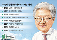 화려함보다 지속성…‘렉라자’ 신화 만든 조욱제의 버드나무 경영 [CEO 탐구생활]