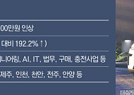테슬라코리아, 전국서 대규모 채용…가격 인상에도 한국 공략 강화