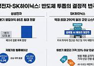 ‘삼성전자 실적·SK하이닉스 나스닥 상장’…반도체 투톱, 변곡점 맞나