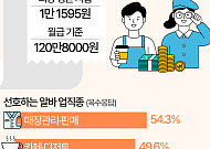 최저임금 막판 줄다리기…대학생 희망 알바 시급 '1만1595원' [데이터클립]