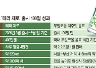 부담없이 마음껏 ‘벌컥’...무알코올 맥주, ‘일상 침투’ 빨라졌다