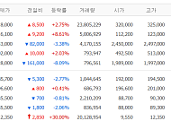 [증시키워드] 삼성전자ㆍLG전자 오늘 2분기 실적 발표⋯한화오션 수주 불발