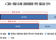 韓 10명 중 7명 “EU형 한일 경제공동체 추진해야”…日도 60% 찬성