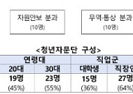 산업부, 전 부처 최대 '청년자문단' 출범⋯김정관 "지역·청년 어려움 악순환 끊자"