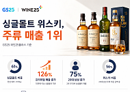 발베니·글렌피딕 찾는 20대⋯편의점 위스키 소비 달라졌다