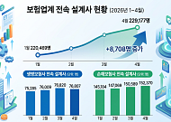 이달부터 ‘GA 1200%룰’ 적용…설계사 역이동 가능성은