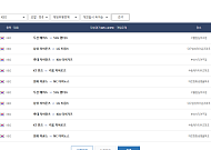 삼성 vs LG '1위 빅매치'⋯스포츠토토 발매 일정ㆍ마감 시간은?