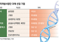 정부가 선택한 미래 신약…AI 필두 차세대 모달리티[차세대 K-신약①]