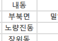 [오늘의 청약 일정] ‘드파인아르티아’ 당첨자 발표 등