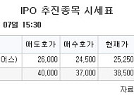 [장외시황] 레메디, 1.32% 상승