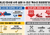 60조 캐나다 잠수함 수주 실패, K-조선 특수선 프리미엄 ‘시험대’