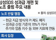 성과급 현금 대신 자사주로…삼성SDS 첫 노조, 단체교섭 요구