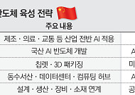 HBM 다음은 AI칩·첨단패키징…中 다음 승부수 [중국 반도체 굴기 2026 下]