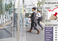 삼전 역대급 실적에도 출렁인 반도체주…“중장기 흐름은 여전히 긍정적”