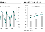 하나證 “LG전자, 2분기 호실적⋯AI 쿨링·로봇 모멘텀이 하반기 이끌 것”