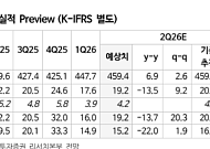 NH투자증권 "종근당, PKN605 신약가치 반영 시작…목표가 10만원"