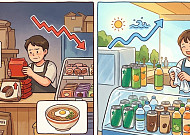 라면·제과 수익성 ‘적신호’...음료만 나홀로 웃는 이유